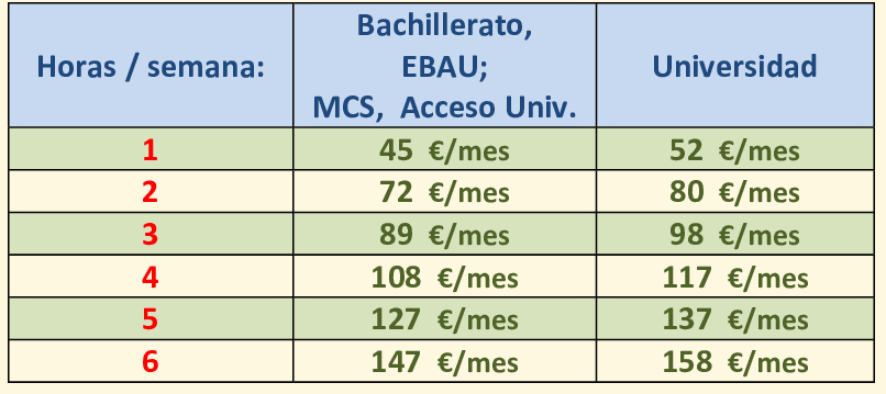 horarios 4º prim. - 2º ESO
