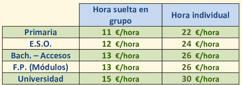 horarios 4º prim. - 2º ESO